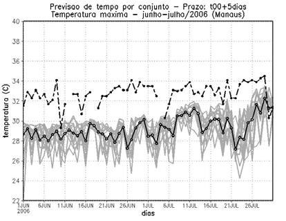 Dezembro 2008 Revista Brasileira de Meteorologia 443 Figura