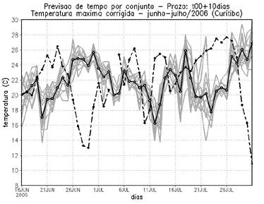 variações intensas de temperatura.