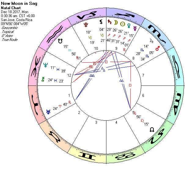 ASTROLOGIA PARA ALMA RELATÓRIO PELE 13 DE DEZEMBRO DE 2017 Ola todos! Aqui é Kaypacha com o Relatório Pele, e hoje é 13 de dezembro de 2017. Vou tentar ir até o rio, sem mexer muito com essa câmera.