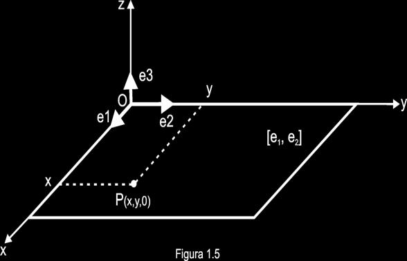 ESPAÇOS VETORIAIS Capítulo 1 Todo conjunto A V gera um subespaço vetorial de V, podendo ocorrer que G(A) = V, caso em que A é o conjunto gerador de V.