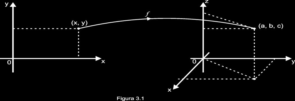 Capítulo 3 TRANSFORMAÇÕES LINEARES 3.1 - FUNÇÕES VETORIAIS Neste Capítulo será estudado um tipo especial de função (ou aplicação) onde o domínio e o contradomínio são espaços vetoriais reais.