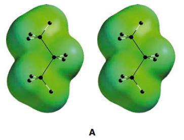 As ligações entre moléculas polares surgem devido à distribuição assimétrica de carga nestas moléculas, da qual resultam