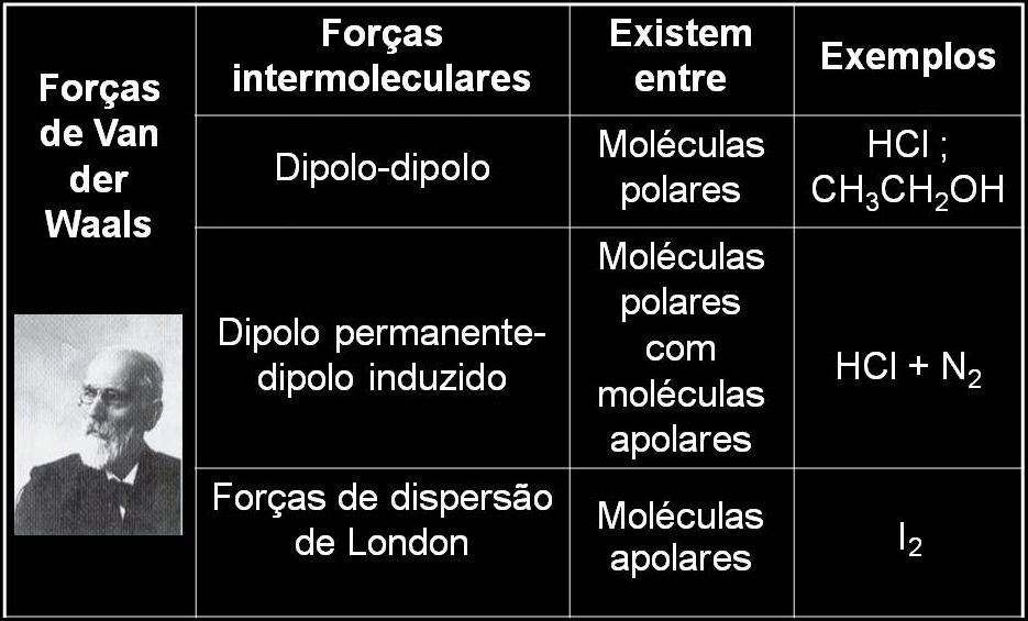 Resumo ligações intermoleculares 7 Ligações de hidrogénio As ligações intermoleculares que se