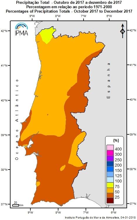 Os valores da quantidade de precipitação acumulada no ano hidrológico 2017/2018 são muito inferiores ao normal e variaram entre 29 % em Penhas