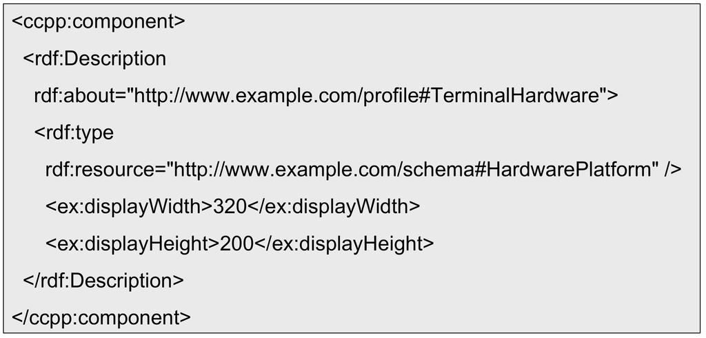 11/23/11 Esquema baseado em Markup Esquema simples deﬁne o modelo Possivelmente, também estruturado hierarquicamente como pares chave- valor Exemplos upicos: perﬁs Exemplo: CC/PP (baseado em RDF)