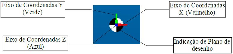 Planos de Trabalho e eixos de coordenadas: O Edgecam possui um indicador de qual o plano que estamos utilizando e seus eixos, ele tem o nome de CPL (Coordinate Plane).