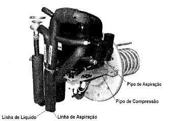 Figura 4 - Bloco termodinâmico