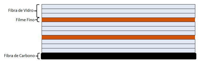 superficiais [4]. O gráfico da Fig.