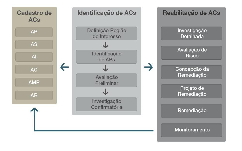 2 GERENCIAMENTO DE ÁREAS CONTAMINADAS