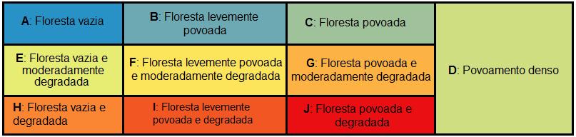 Degradação florestal (%) METODOLOGIA Tipologia de ocupação humana e degradação florestal (A a J) de acordo