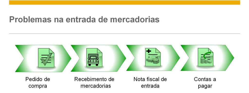 Às vezes, os fornecedores entregam uma quantidade superior ou inferior de um item. O fornecedor pode enviar um item diferente daquele pedido originalmente.