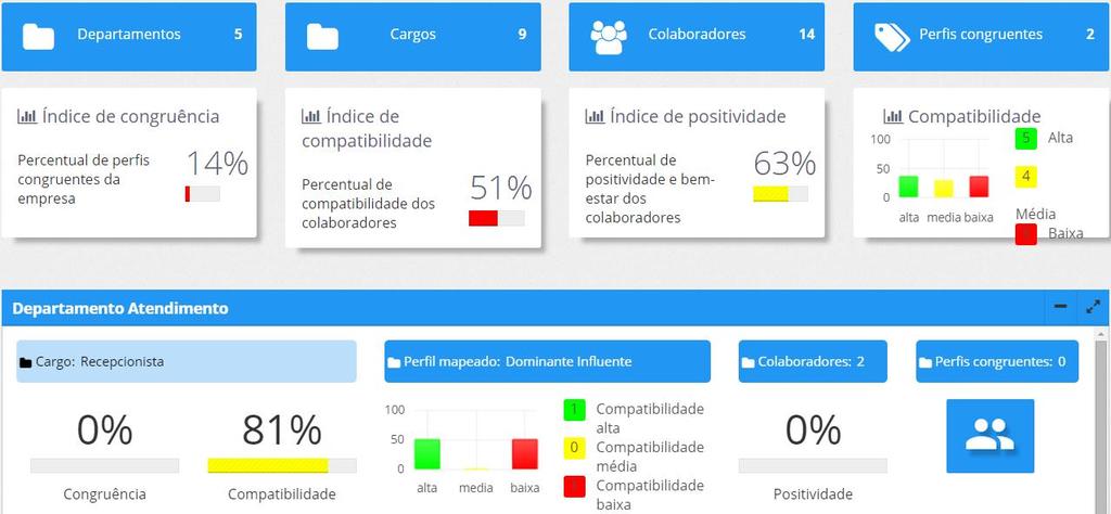 Aprenda como colocar as pessoas certas nos lugares certos!