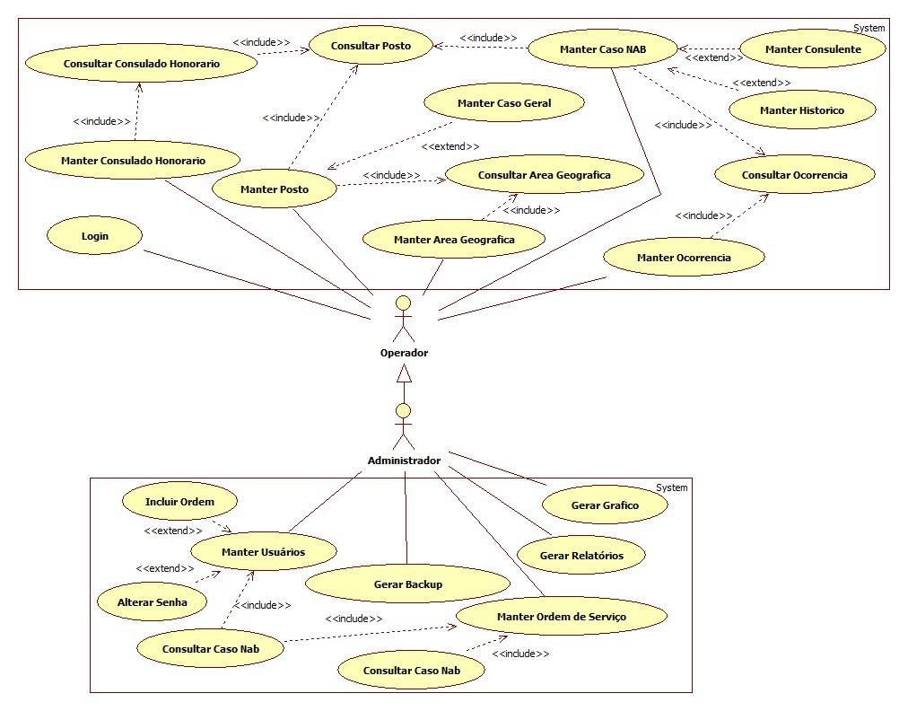 Figura 01 Diagrama Caso de Uso