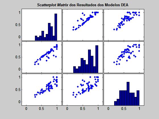 108 Muitas vezes, é pertinente analisar uma série de dados através de medidas de posição central (média e/ou mediana). Não obstante, é também interessante investigar a variabilidade dos dados.