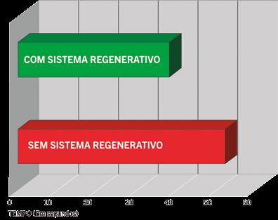 SISTEMA DE PROTEÇÃO CONTRA SOBRECARGA SEGURANÇA GARANTIDA CILINDROS DAS sapatas escamoteáveis praticidade no transporte