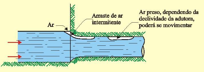 Formas de entrada de ar