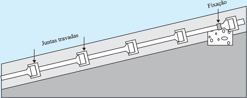 Blocos de ancoragem ANCORAGEM DE ADUTORAS EM DECLIVE Assentamento de tubulação aérea: ancoragem tubo por