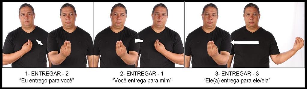 27 Você entrega para mim (21) 3- ENTREGAR -3 Ele/a entrega para ele/ela A figura a seguir ilustra os dados (19) a (21).