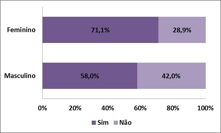 Esta pesquisa de Intenção de Compras para o Dia das Crianças foi realizada com os seguintes critérios e alcance: População População de Manaus com idade superior a 15 anos.