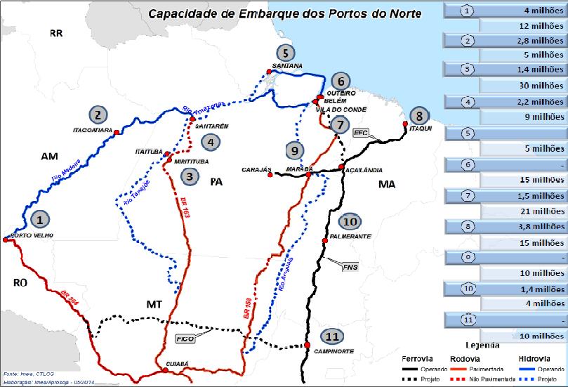 As três principais rotas que devem ser exploradas para o escoamento de grãos produzidos em Mato Grosso são: BR 163 Miritituba/Santarém, BR 36