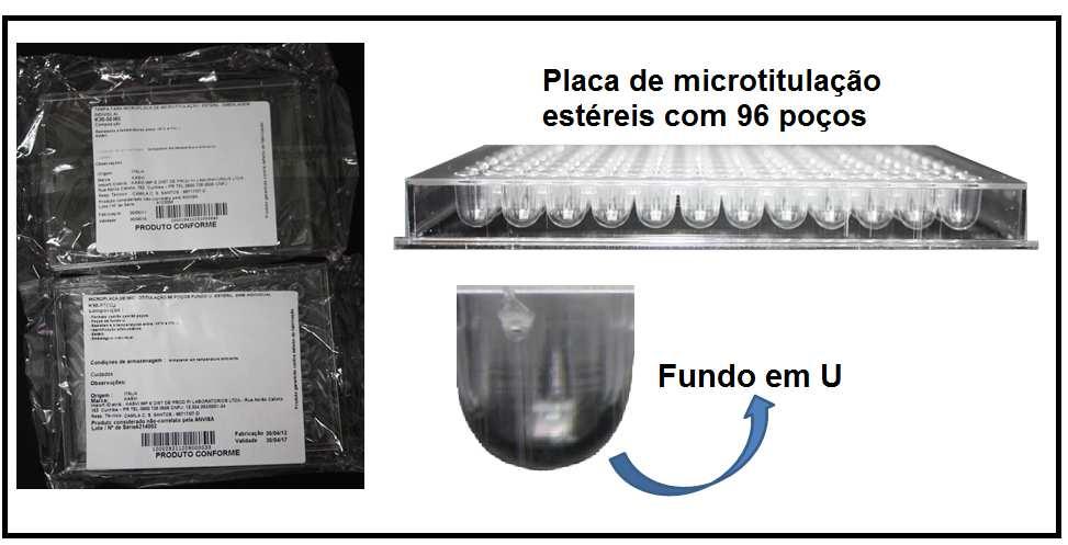 69 Figura 7 - Placas de microtitulação estéreis com 96 poços Fonte: Do autor Antes de cada irradiação, a ponteira do