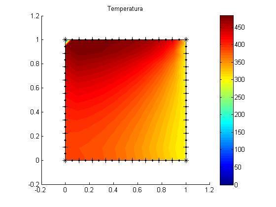 3.2. Programa Permanente 3D Figura 3. Distribuição de temperatura obtida na simulação permanente 2D.