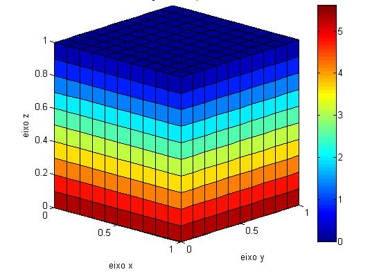 0,25 4,21 4,25 0,97 0,35 3,65 3,69 1,01 0,45 3,09 3,12 1,06 0,55 2,52 2,55 1,14 0,65 1,96 1,98 1,27 0,75 1,40 1,42 1,53 0,85 0,83 0,85 2,22 0,95 0,26 0,28 6,70 Figura 6.