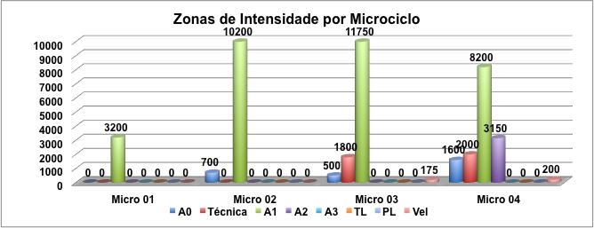 Isto deve-se aos atletas ainda não conseguirem nadar consecutivamente muitos metros a mariposa.