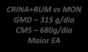 kg 382,56b 388,19a 382,84b 391,23a 379,64b 0,005 11,07 GMD, kg/d 1,352b 1,549a 1,354b