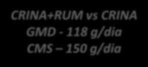 0,177bc 0,190ab 0,177bc 0,199a 0,166c 0,044 0,01 CRINA+RUM vs MON GMD 315 g/dia CMS