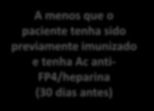 dias antes) Complicações trombóticas na HIT Trombose venosa Trombose de veia profunda Embolia pulmonar Trombose arterial Trombose de membros inferiores -