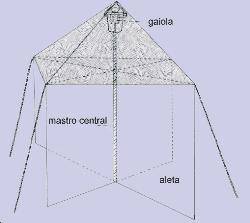 ARMADILHA DE MALAISE É construído com tela de material sintético e lembra uma barraca de camping. No alto da armação existe uma gaiola que recebe os insetos coletados.