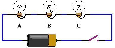SÉRIE Associação de resistores PARALELO Características: - A corrente elétrica não se divide. - Não existem nós (emenda de 3 ou mais fios). - O valor da resistência elétrica total aumenta.