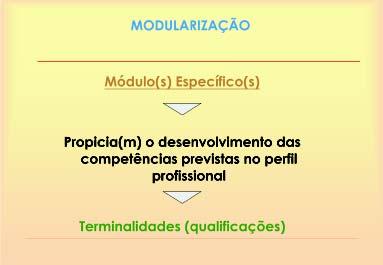 84 - IV SEMINÁRIO IBERO-AMERICANO DA REDE CYTED XIV.C Concluindo, a Escola SENAI Orlando Laviero Ferraiuolo está atendendo a Cadeia Produtiva da Construção Civil há quarenta anos.