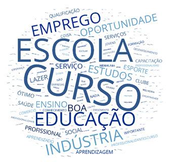 4 VISÃO DOS BRASILEIROS SOBRE O SESI 4.1 MAIORIA DOS BRASILEIROS TEM UMA VISÃO POSITIVA DO SESI Foi solicitado aos brasileiros que dissessem a primeira palavra que viesse à mente ao ouvir SESI.