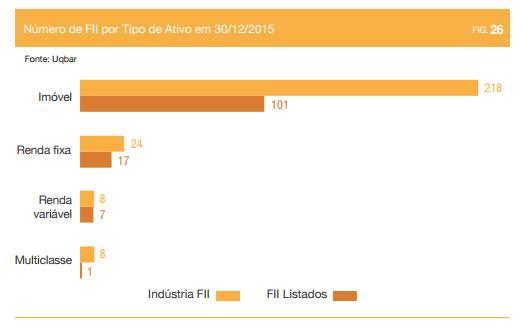 O gráfico a seguir apresenta uma classificação dos FII baseada em critérios de decisão de investimento do público alvo de cada fundo e