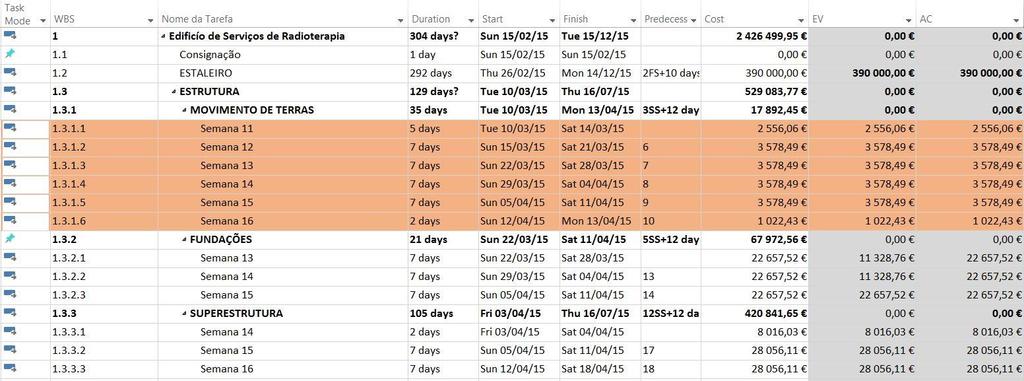 Figura 88 Registo dos valores de EV e AC no MS Project. Este planeamento foi importado diretamente para o Navisworks e atribuído ao modelo 3D, tal como mencionado no Capítulo 4.