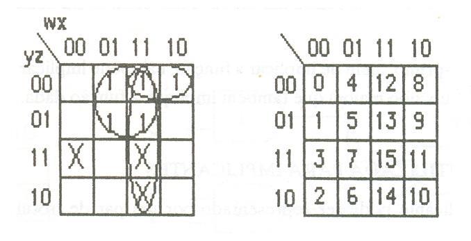 9.5 - Mapa de Karnaugh Exercício