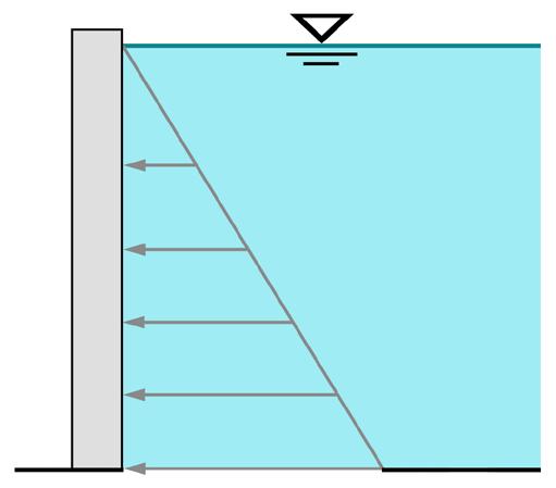 46 Licenciatura em Ciências USP/Univesp Assim, dada uma função escalar, ou campo escalar, V(r, t) podemos construir um campo vetorial a partir dele.