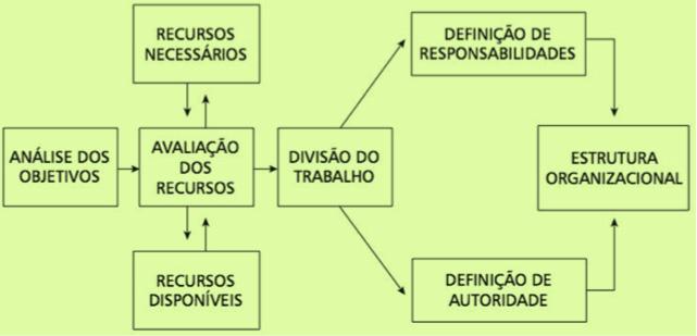 UFRGS (Assistente em Administração) Administração de Recursos Humanos e Organização Prof.