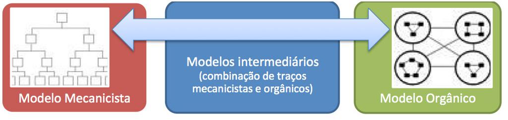 As vantagens são: melhoria da qualidade das decisões, pois os gerentes médios ficam mais próximos da operação e, portanto, conhecem melhor a realidade; melhoria no aproveitamento das pessoas, com