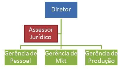 Maior facilidade de adaptação, cooperação e flexibilidade. Permite melhor rendimento e é mais econômica a médio e longo prazos (Cury).