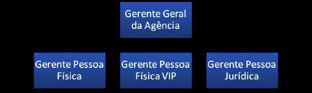 UFRGS (Assistente em Administração) Administração de Recursos Humanos e Organização Prof. Rafael Ravazolo 2.