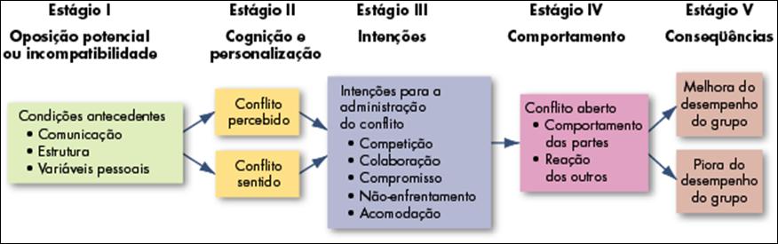 UFRGS (Assistente em Administração) Administração de Recursos Humanos e Organização Prof. Rafael Ravazolo 3.