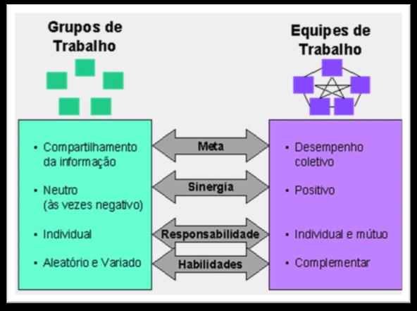 UFRGS (Assistente em Administração) Administração de Recursos Humanos e Organização Prof. Rafael Ravazolo 6.