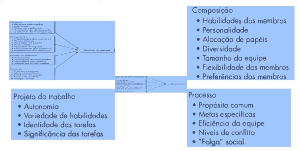 uma tarefa ou projeto que tenha um impacto considerável sobre os outros (significância da tarefa).