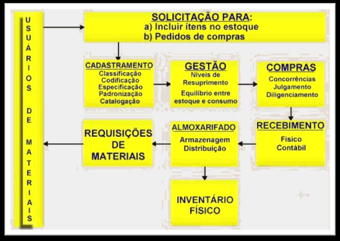 UFRGS (Assistente em Administração) Administração de Recursos Humanos e Organização Prof. Rafael Ravazolo materiais, e sim à de produção.