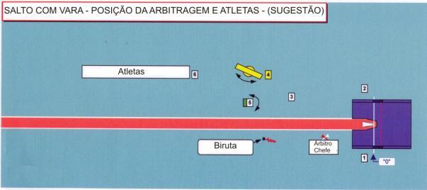 Saltos - Devem ser em centímetros inteiros. Empates - No caso de empate, será vencedor o atleta que tiver obtido o segundo melhor resultado.