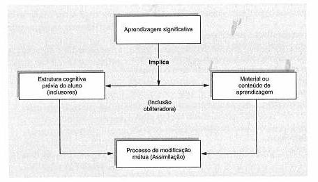 + Aprendizagem significativa