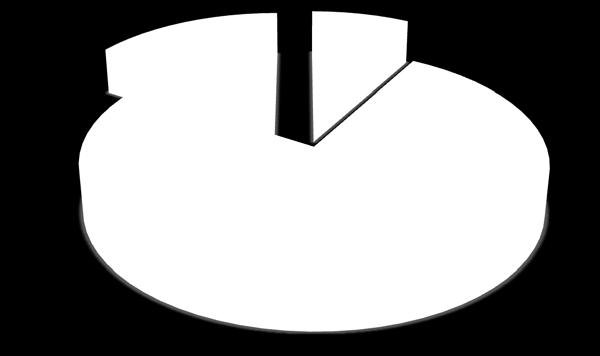 16 148 31 Gráfico 5 Distribuição das Vendas por Padrão dos Imóveis 15,90% 8,21% 75,90% Luxo